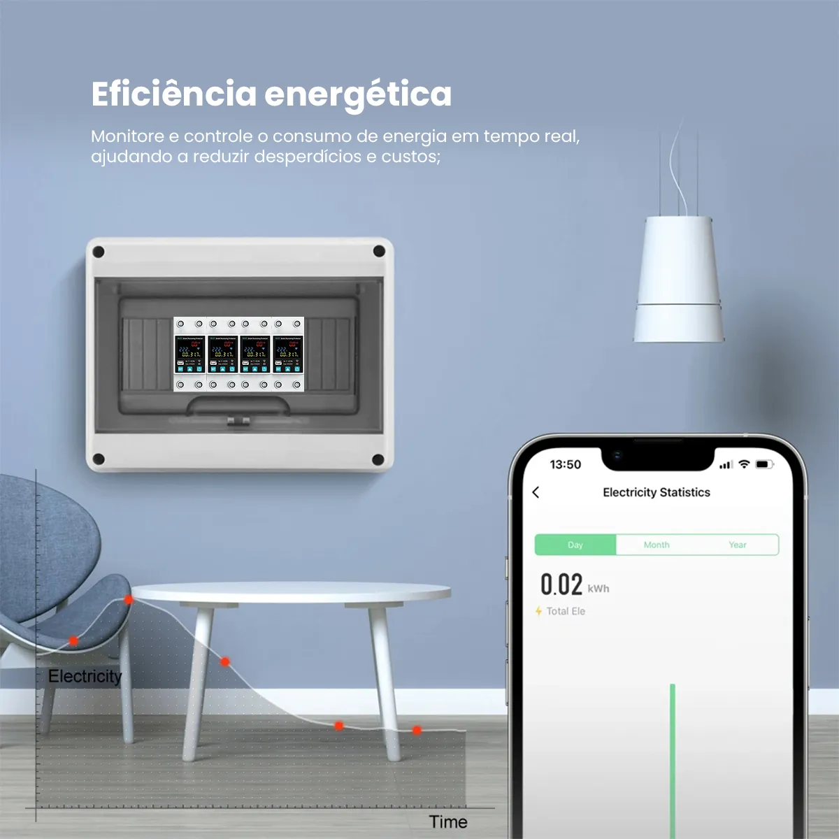Disjuntor Wifi Inteligente 63a Corrente Ajustável Automação - Imagem 3